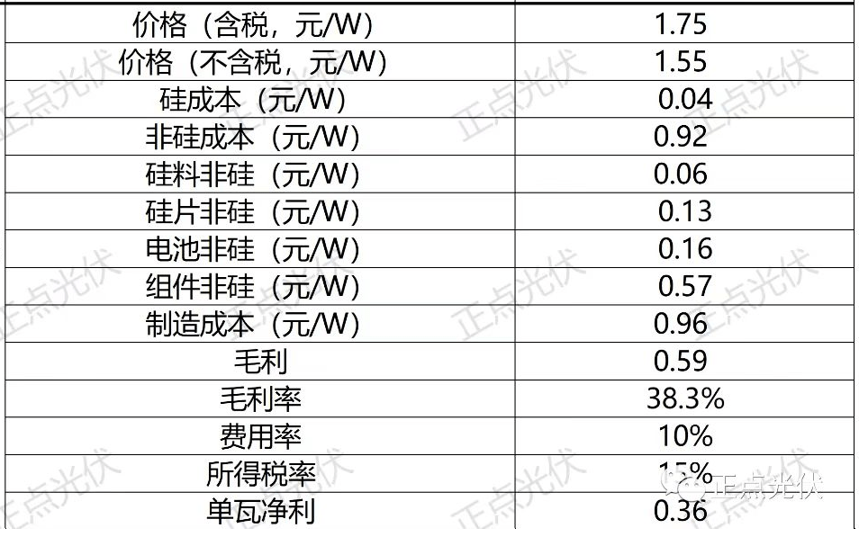 老王的光伏板子，到底能省多少税？