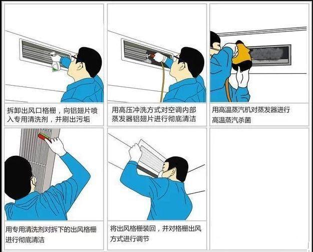 空调不凉？别急着加氟，可能你连调冷都没做对